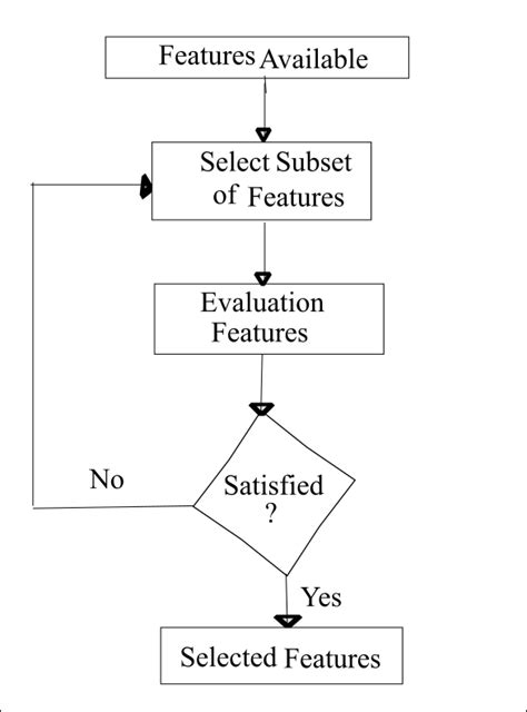 Filter Feature Selection 的图像结果