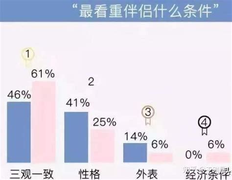 35岁还不结婚的男人，究竟是一种怎样的心态？ - 知乎