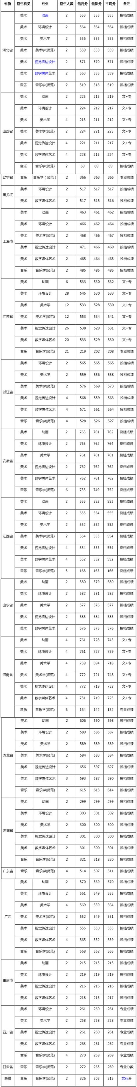 苏州大学工商管理学科在软科2020中国最好学科排名进入中国一流学科（前10%） - MBAChina网