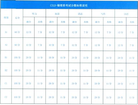 意大利语学习|B1考点，必看！物主形容词与物主代词 - 知乎