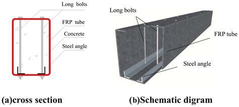 Flexural Behavior and Failure Modes of Pultruded GFRP Tube Concrete ...