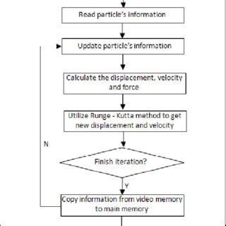 Image result for Serial Algorithm 21