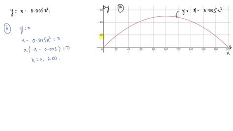 Image result for Graphing Projectile Motion