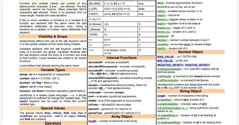 Image result for JavaScript Quick Reference Chart