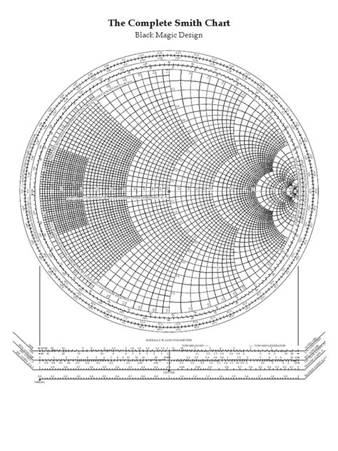 Image result for L Matching Smith Chart
