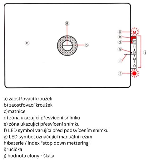 Canon AE-1: manuál | FotoŠkoda