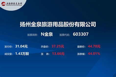 扬州十大上市公司排名情况查询（2023年08月29日） - 南方财富网