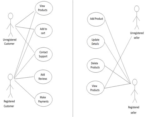 Image result for E-Commerce Projects Free Using Visual Studio 2019