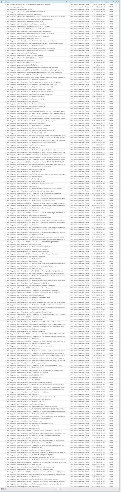 How Govt. Works on your Ideas & Suggestions