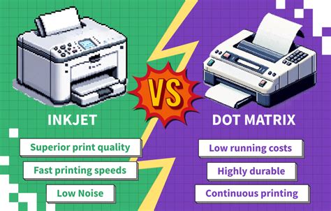 Image result for Different Printer Types