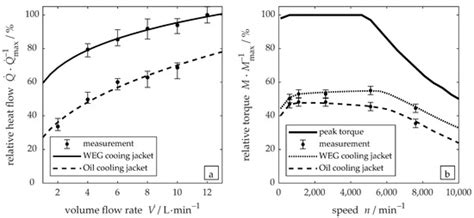 Machines | Special Issue : Thermal Analysis of Electric Machine Drives