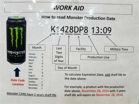 How to read your Monster energy drink production code : mildlyinteresting