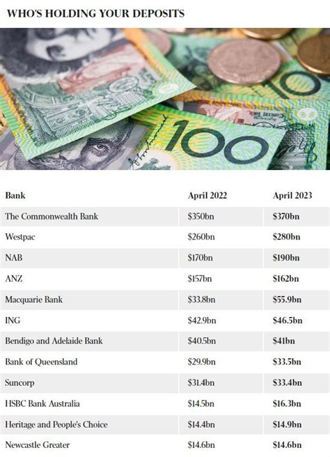 分析澳大利亚国民银行-银行对账单 | Bank Statement Converter Blog