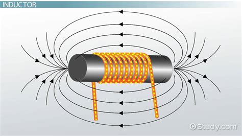 Inductor Examples 的图像结果