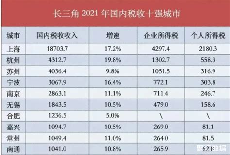 2021年最新南京购房政策全面解析！值得收藏。 - 知乎