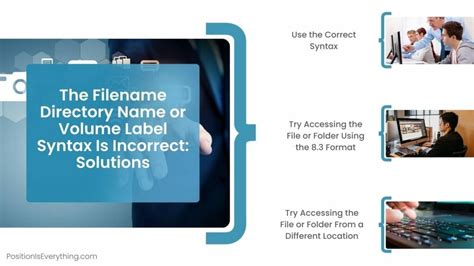 Image result for Volume Label Syntax Is Incorrect