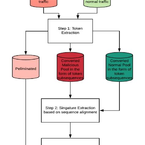 Image result for Polymorphic Code Examples
