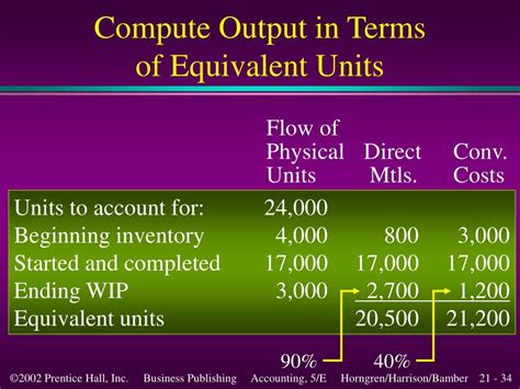 Image result for How to Represent Total Process Cost