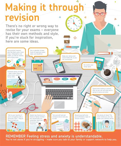 Image result for Exam Tipscomposition Tips