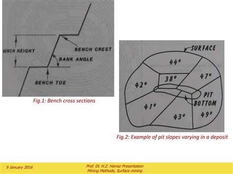 Mining Design 的图像结果
