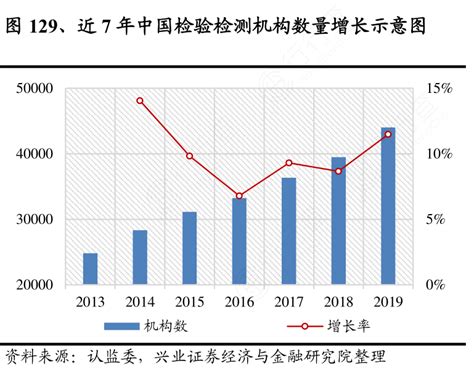 2018年中国检验检测服务行业机构属性及所有制结构分析（图）_观研报告网