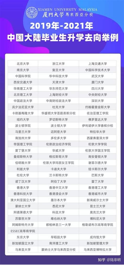 厦门大学嘉庚学院的待遇，让你心动了吗？（厦门大学嘉庚学院待遇怎么样）_拉美贸易经济网