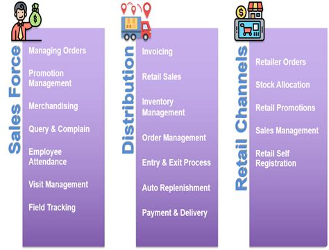 Image result for Allscripts SCM