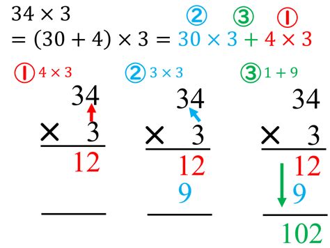 Image result for Visual Basic Function Metho