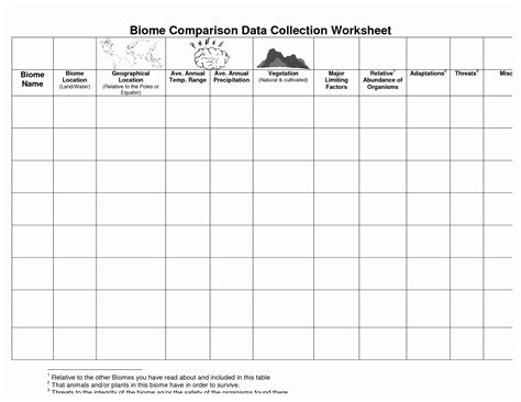 Biome Map Coloring Worksheet - Printable Word Searches