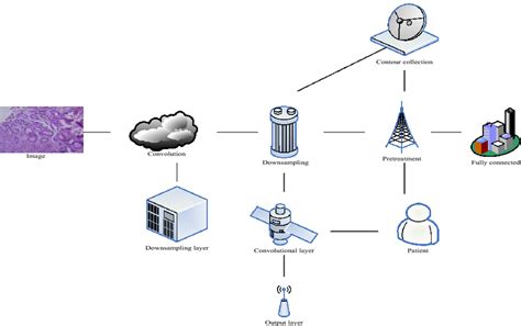 Image result for CNN Structure Image Detection
