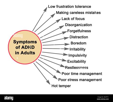 Symptoms Of Adhd