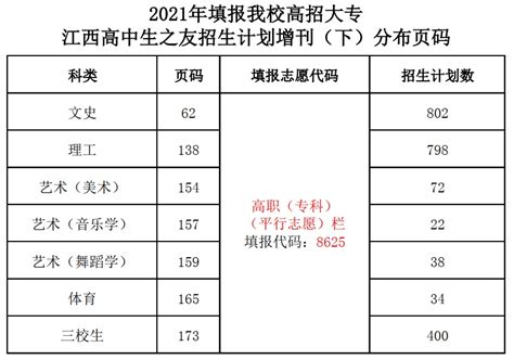2023年九江中考分数线公布填报志愿时间及录取结果什么时候出