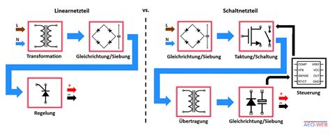 Linear- oder Schaltnetzteil