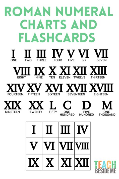 Free Printable Roman Numerals Chart - Teach Beside Me