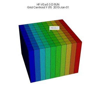 Image result for Reservoir Simulation Using CMG Stars