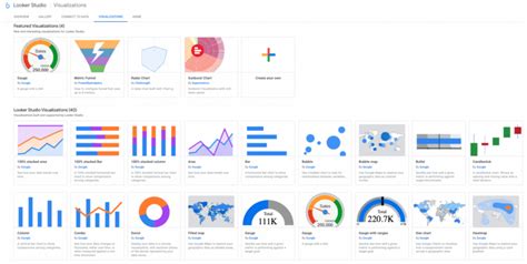 Image result for Compare Data Visualization Tools