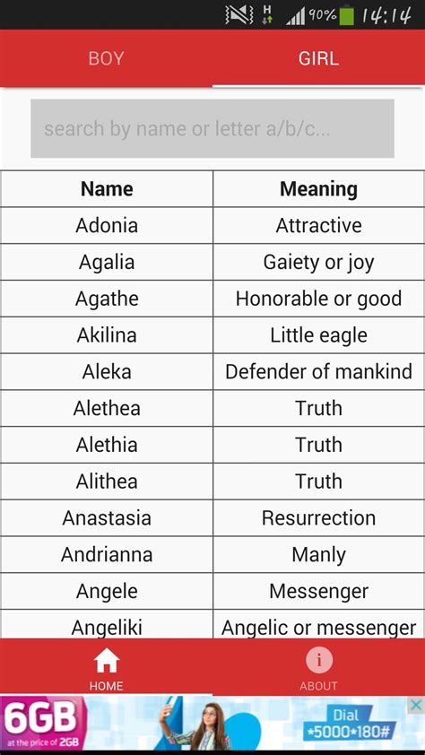 Ancient Greek Male Names And Their Meanings