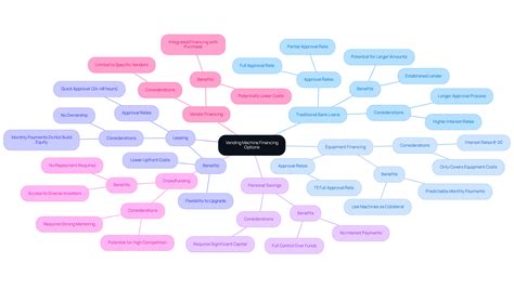 5 Steps to Buy a New Vending Machine Securely