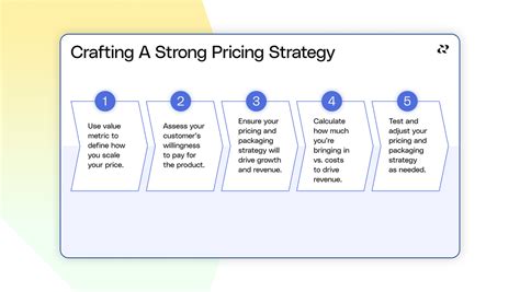 Pricing Strategy Examples 的图像结果