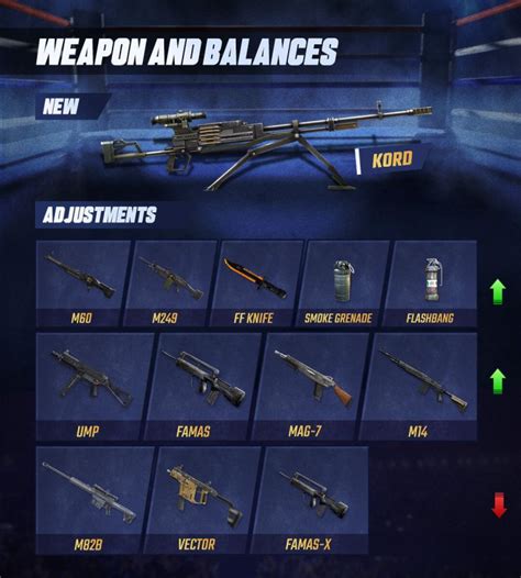 Will The New Gun Kord Be The New Meta In Free Fire OB27?