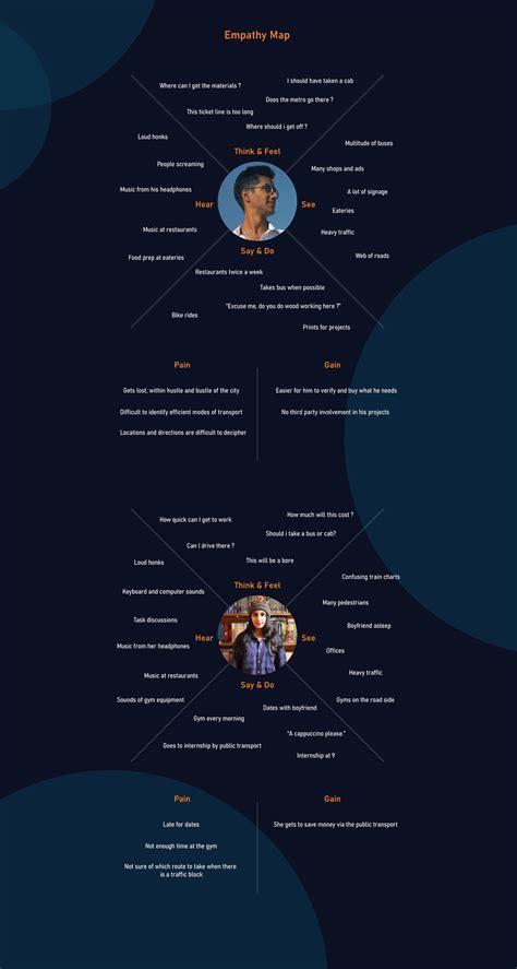 Image result for UX Design Projects