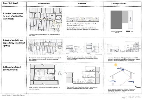UG BUD Studio 4 | From Utopias To Heterotopia: Migrant Housing: Values ...