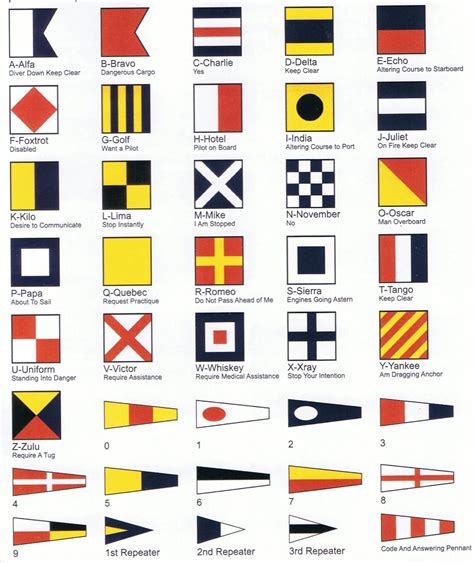 Signal Flags Alphabet at Sherry Ortega blog