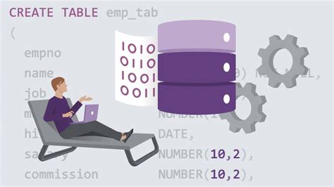 Image result for Naming Convention SQL Table Columns Names