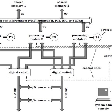 Image result for Real-Time Computing