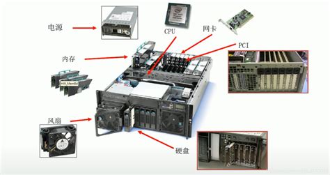 硬件系统由哪两大部分组成（最详细的电脑硬件科普）_斜杠青年工作室
