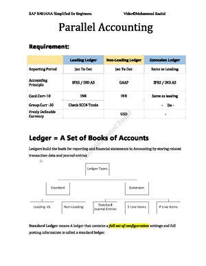 Modules - Sample - List of SAP Modules Overview of SAP Modules ...