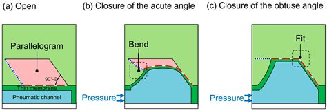 Fabrication of Pneumatic Microvalve for Tall Microchannel Using ...