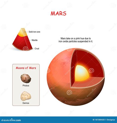 Mars Structure 的图像结果