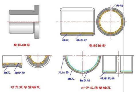 【轴承知识】PEEK轴承的特点及应用_零部件